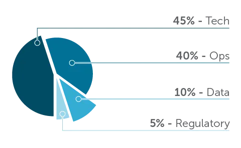 OES 2024 - job function percentages