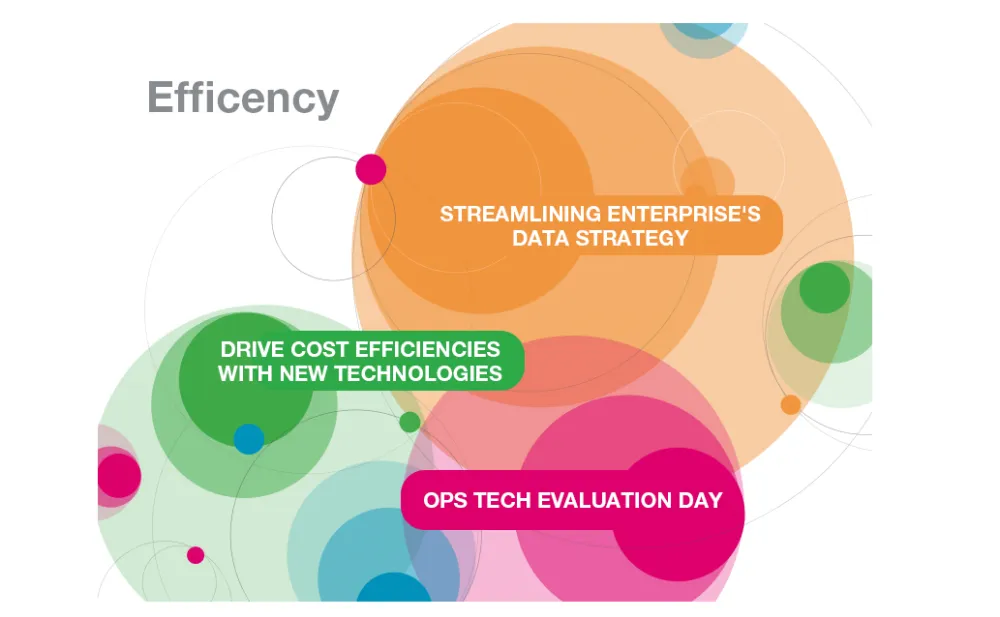 Efficiency Mind Map Thumbnail