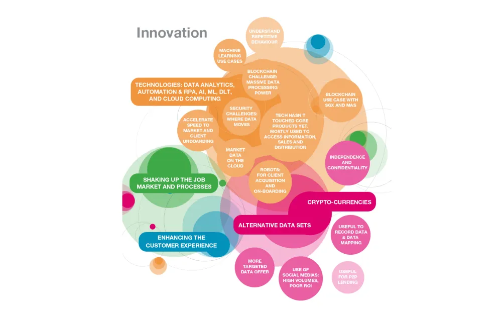 Innovation Mind map Thumbnail