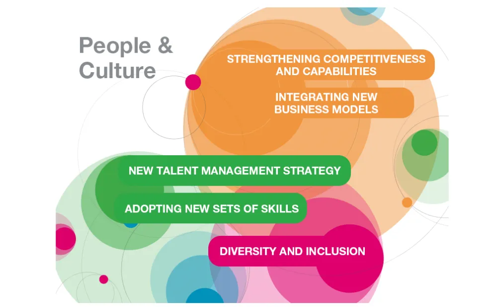 People and Culture Mind Map Thumbnail