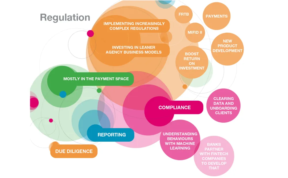 Regulation Mind Map Thumbnail